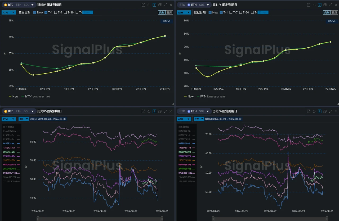 SignalPlus Volatility Column (20240830): Painting Door Market