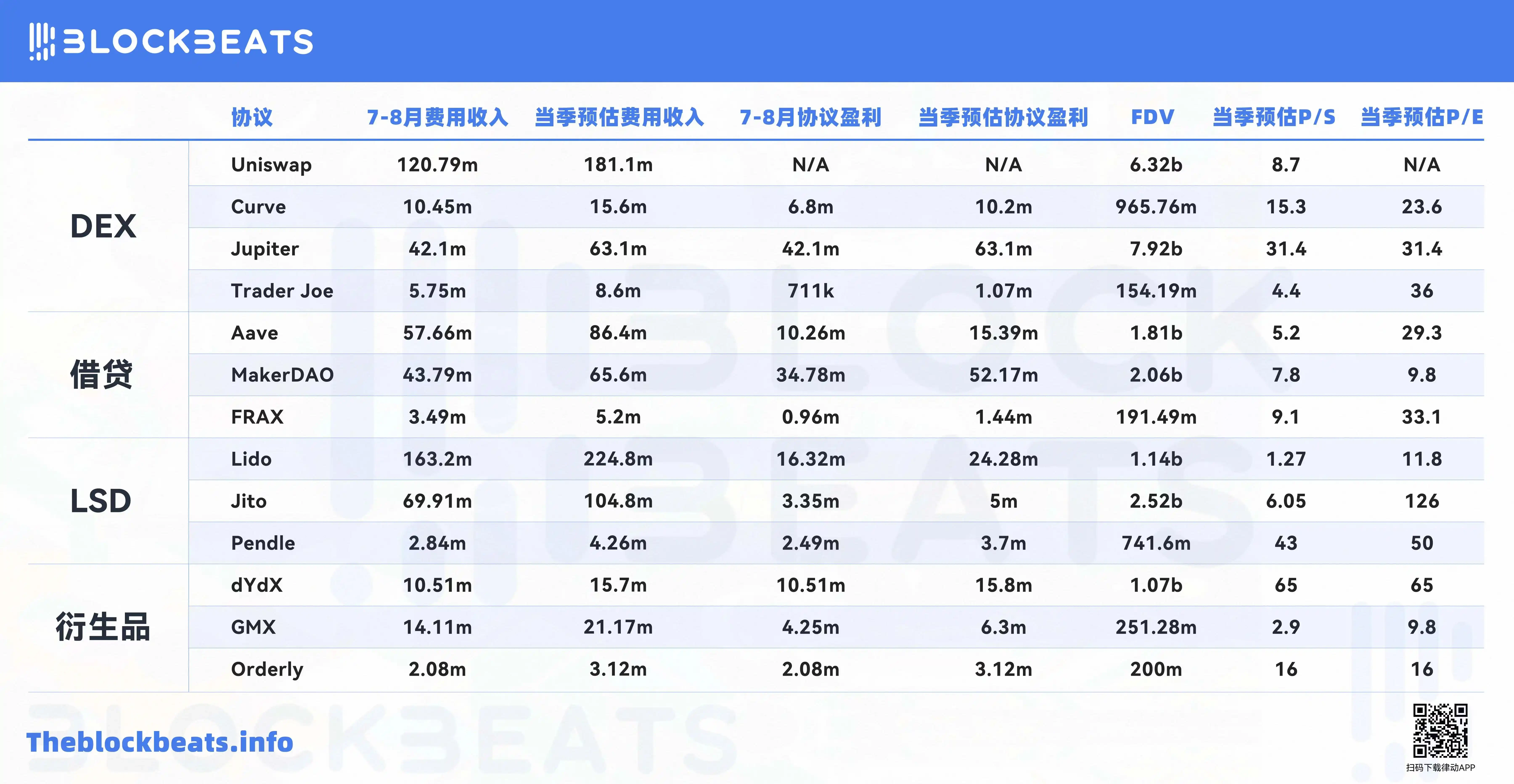 每週編輯精選Weekly Editors Picks（0824-0830）