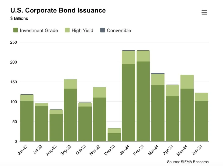 OKX Ventures: A detailed explanation of the six core asset markets in the RWA track