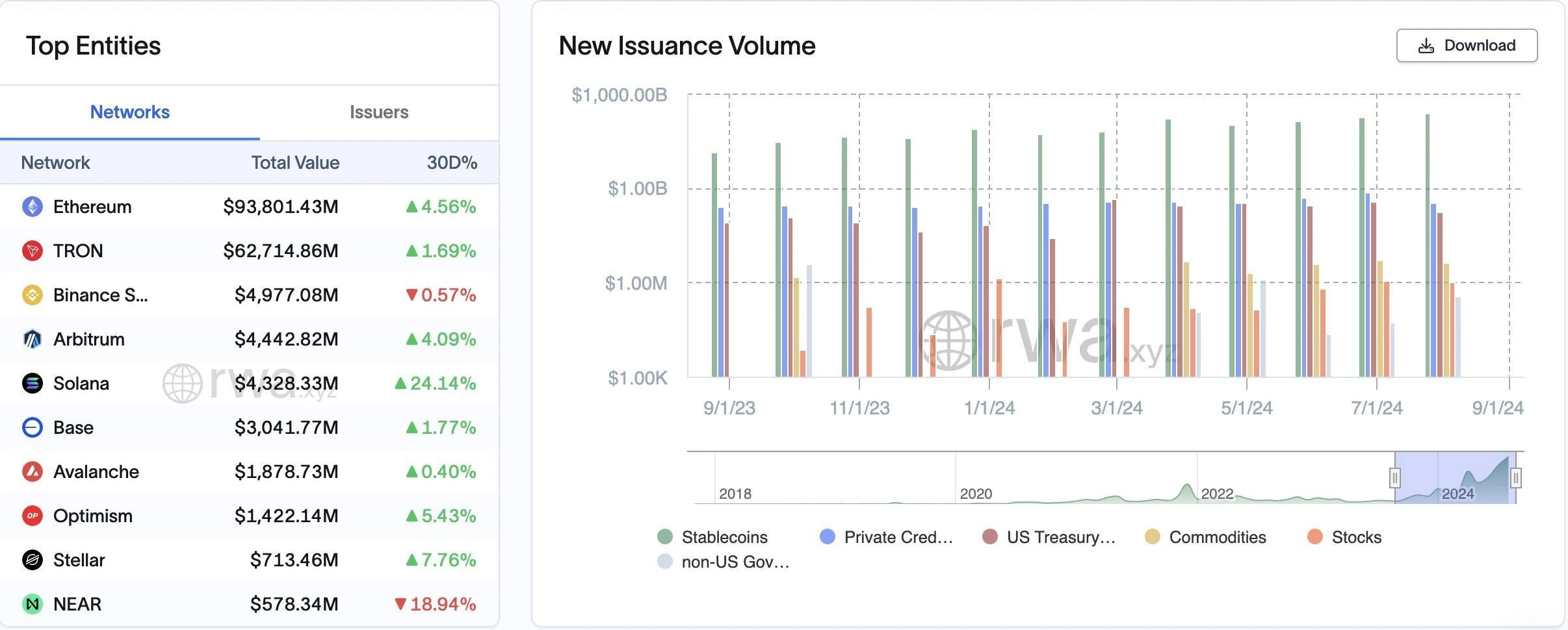 OKX Ventures: A detailed explanation of the six core asset markets in the RWA track