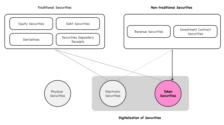 OKX Ventures: A detailed explanation of the six core asset markets in the RWA track