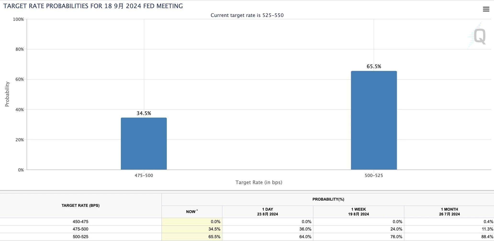 OKX Ventures: A detailed explanation of the six core asset markets in the RWA track