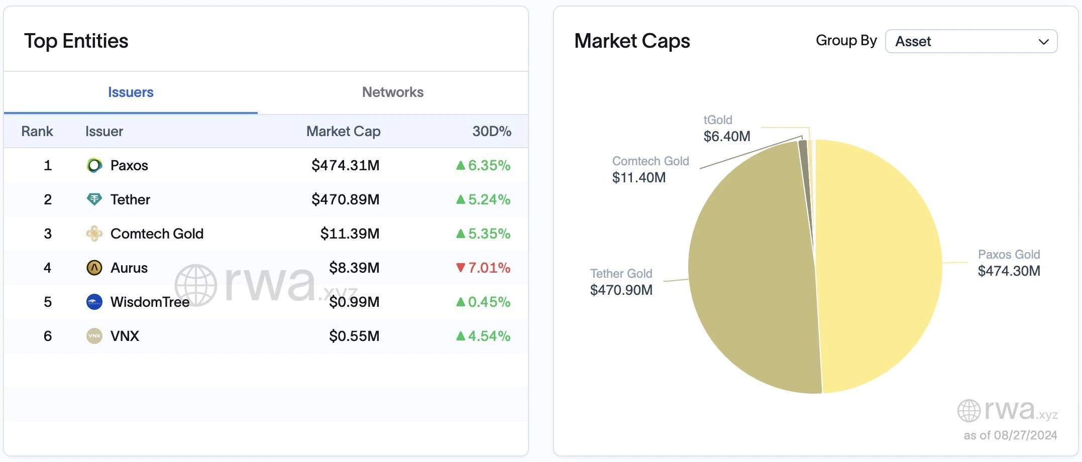 OKX Ventures: A detailed explanation of the six core asset markets in the RWA track