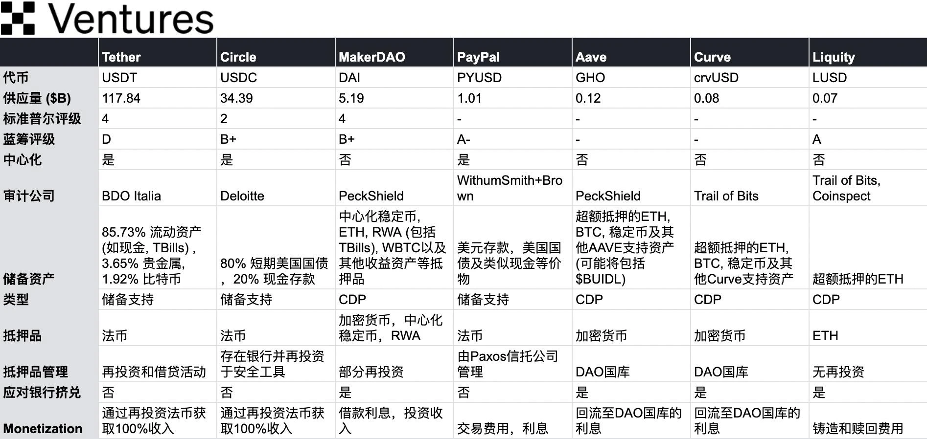 OKX Ventures: A detailed explanation of the six core asset markets in the RWA track