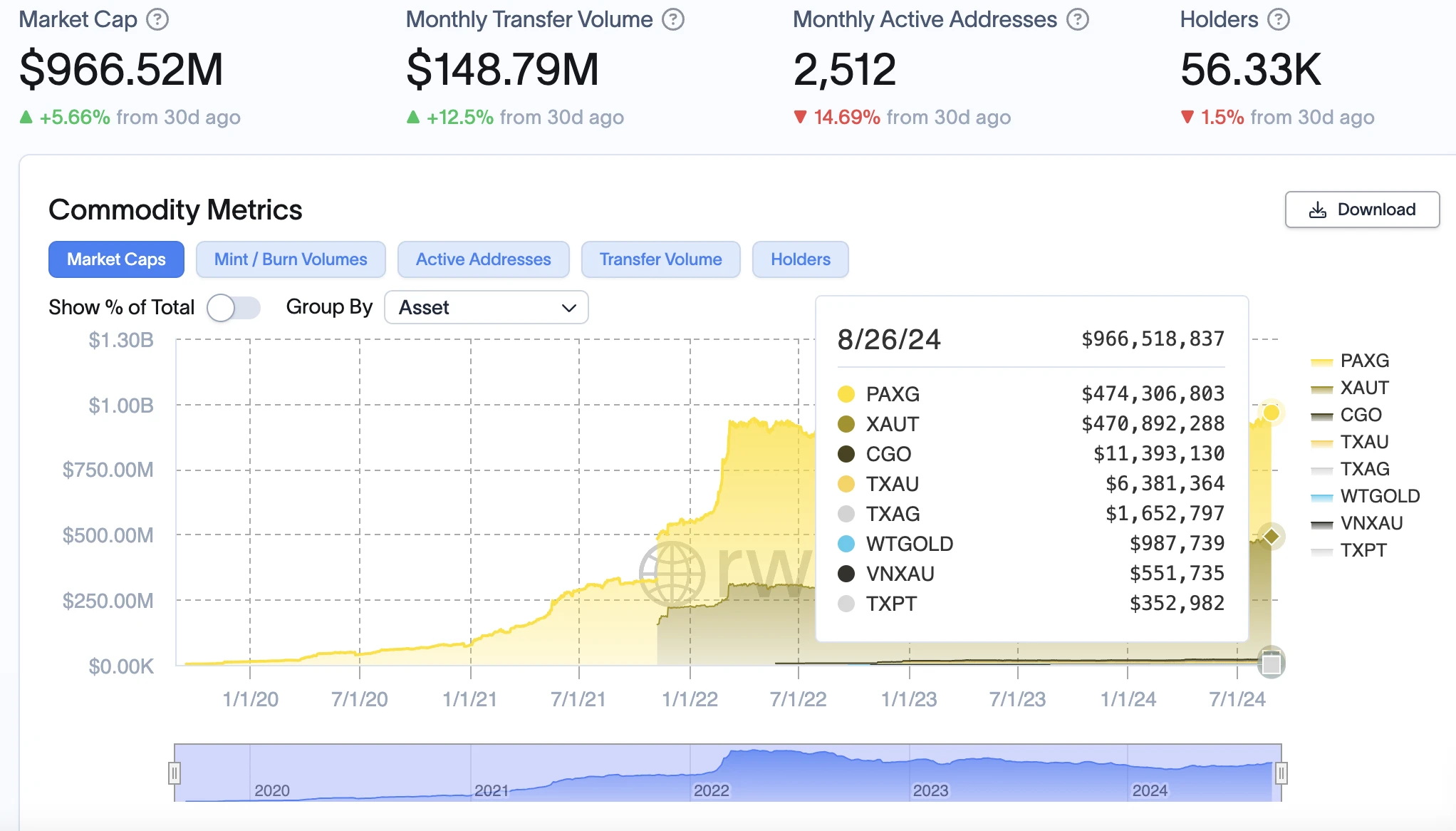 OKX Ventures: A detailed explanation of the six core asset markets in the RWA track