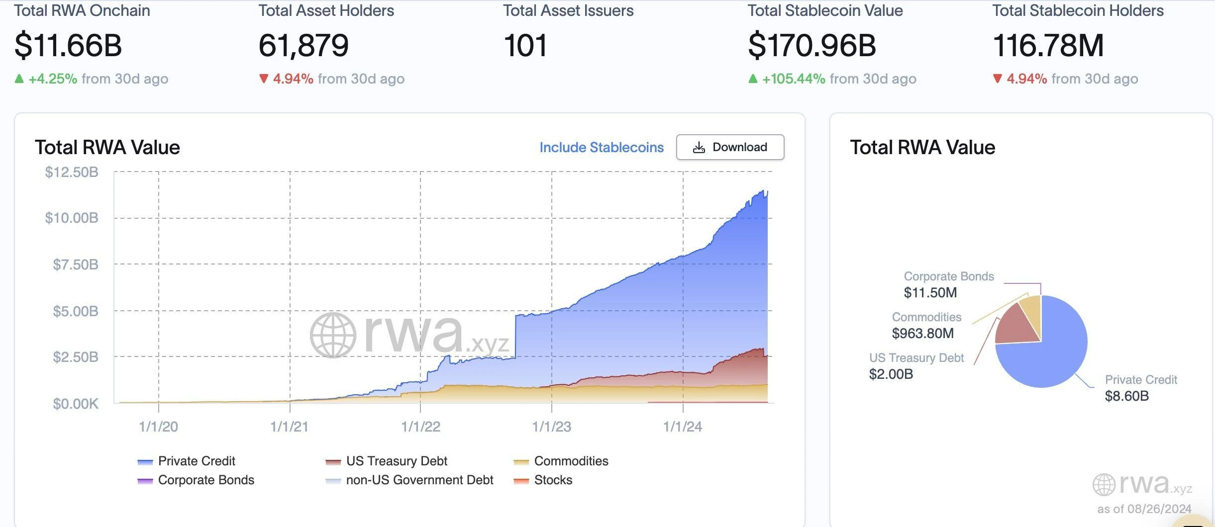 OKX Ventures：一文詳解RWA賽道六大核心資產市場