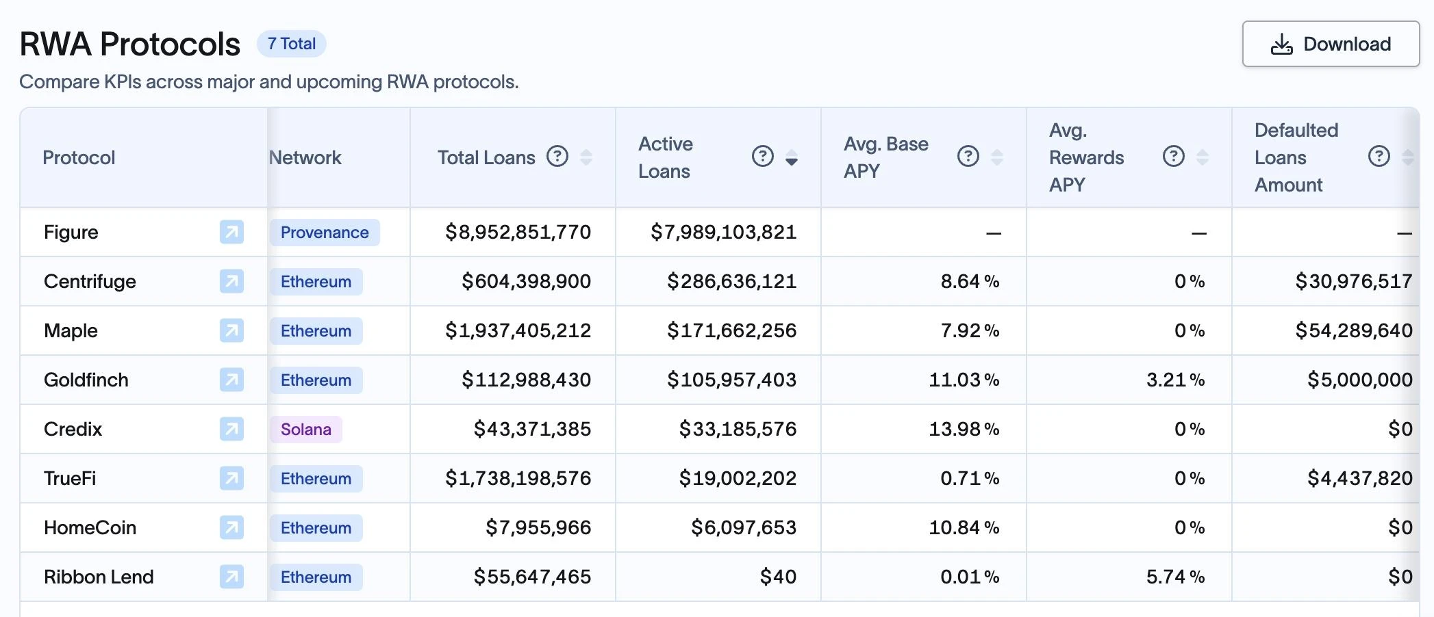 OKX Ventures: A detailed explanation of the six core asset markets in the RWA track