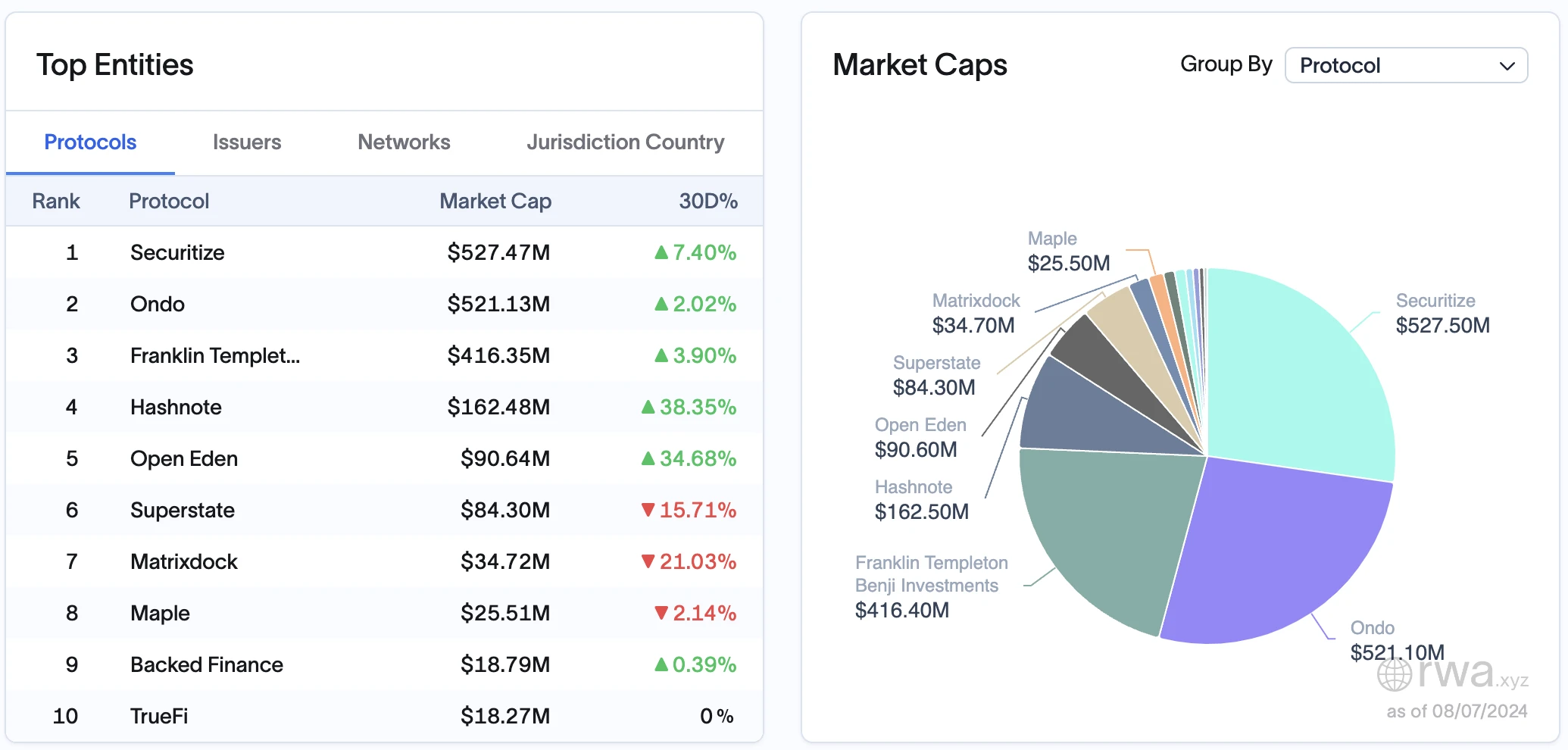 OKX Ventures: A detailed explanation of the six core asset markets in the RWA track