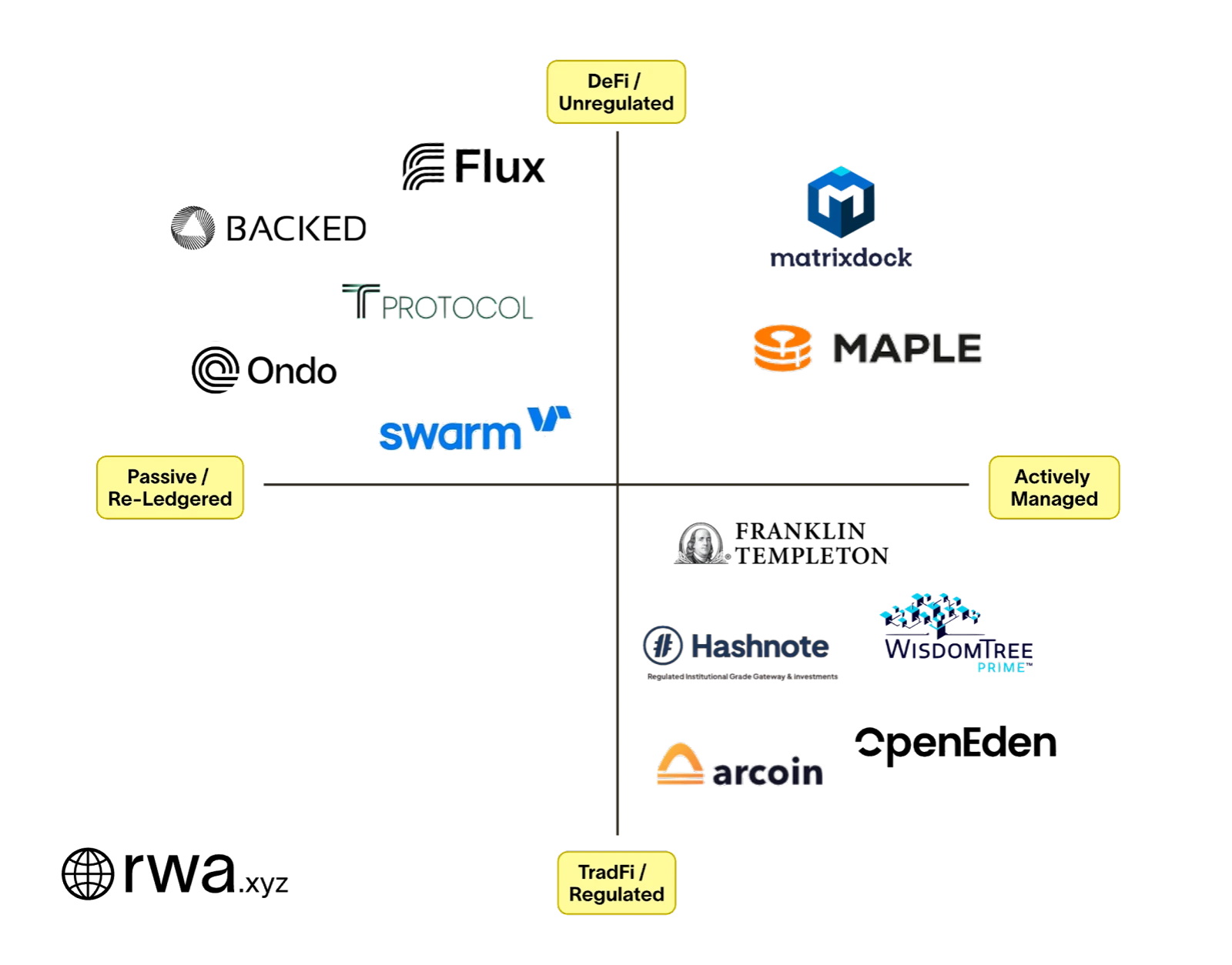 OKX Ventures: A detailed explanation of the six core asset markets in the RWA track