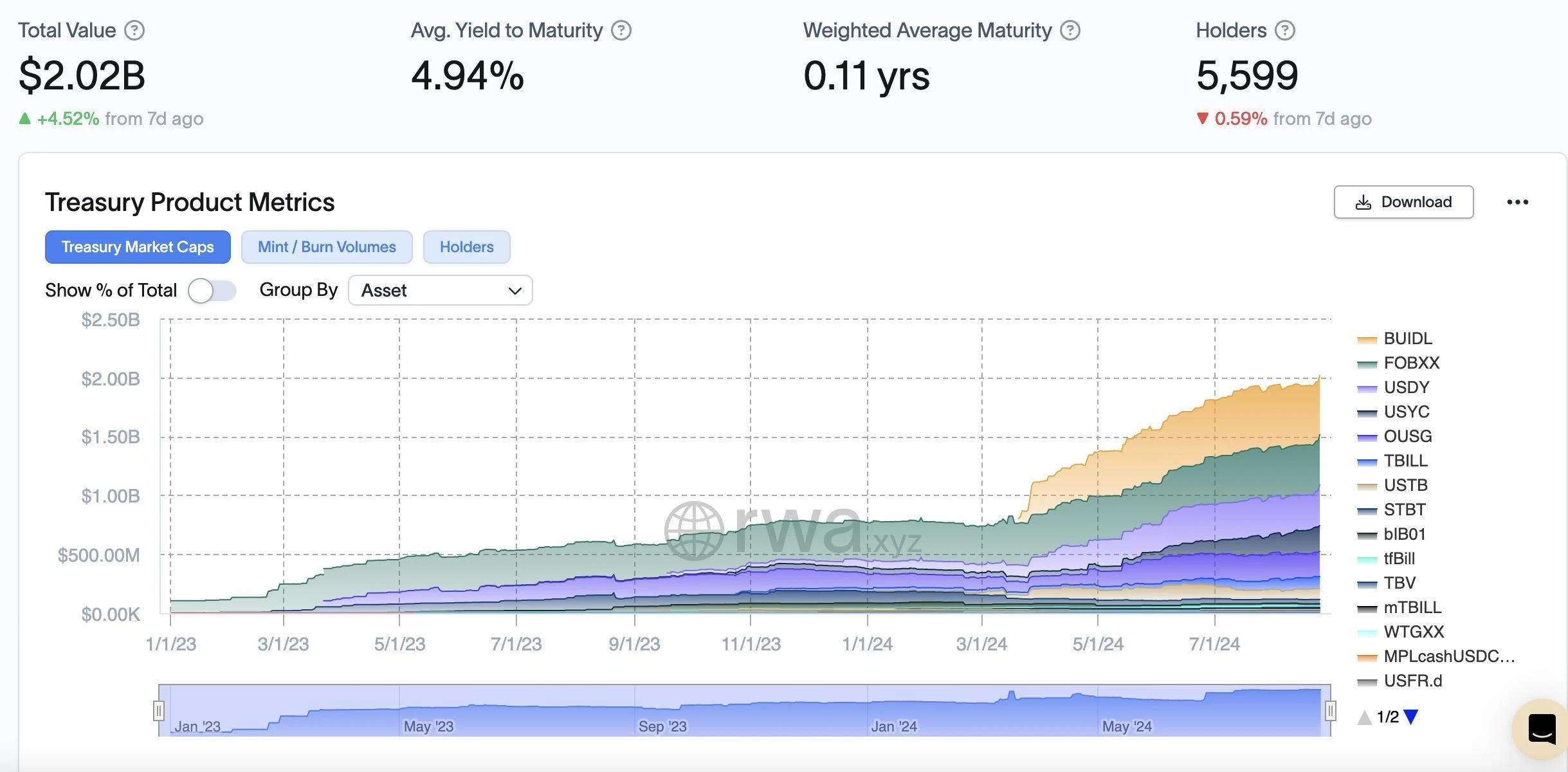 OKX Ventures: A detailed explanation of the six core asset markets in the RWA track