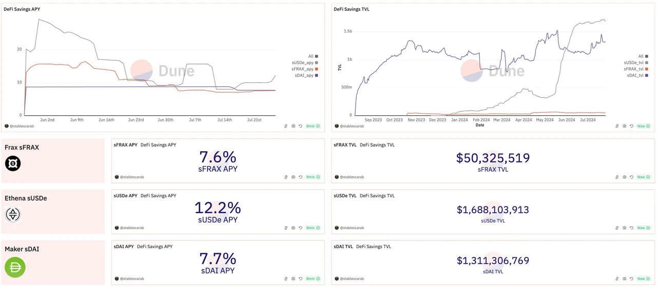 OKX Ventures: A detailed explanation of the six core asset markets in the RWA track