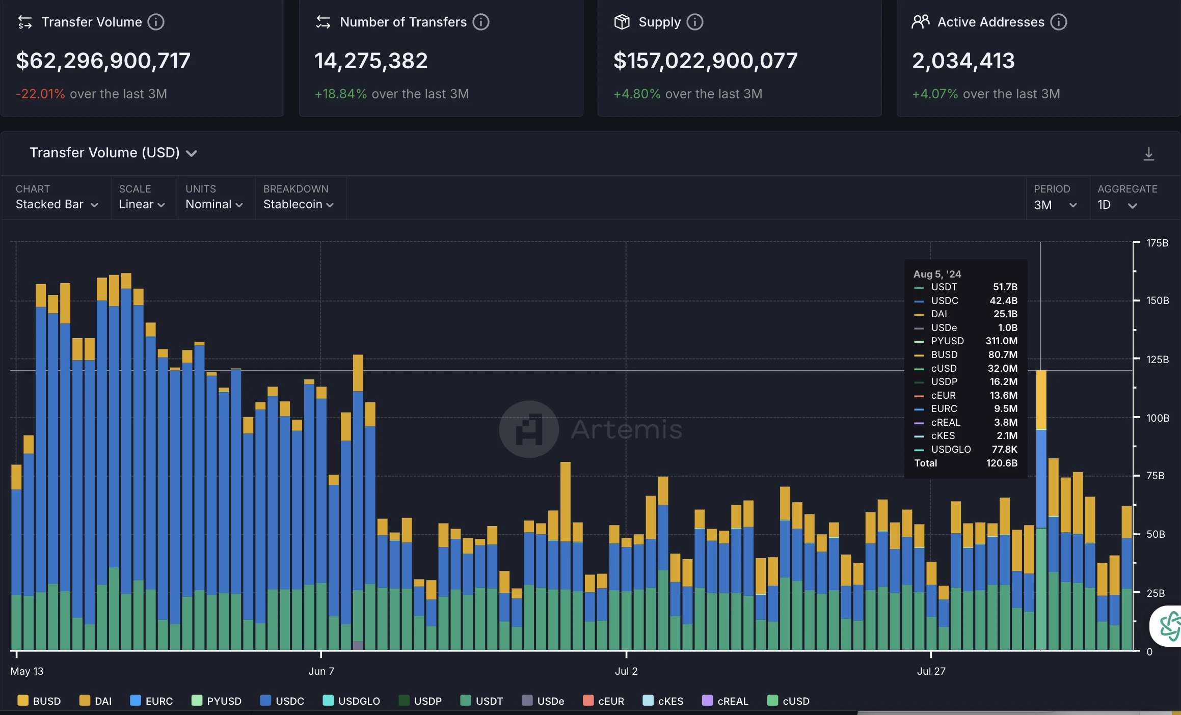 OKX Ventures：一文详解RWA赛道六大核心资产市场