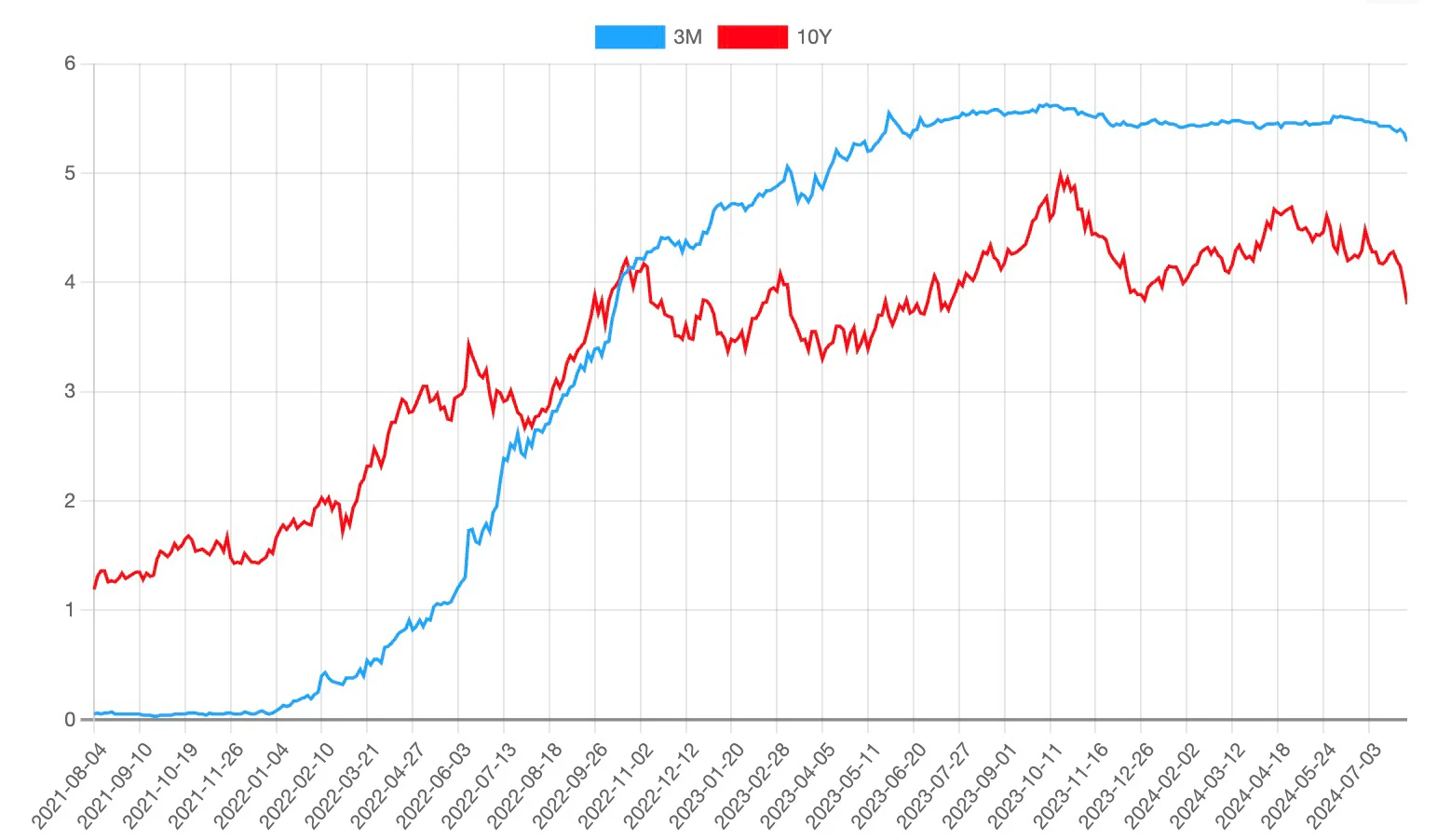 OKX Ventures: A detailed explanation of the six core asset markets in the RWA track