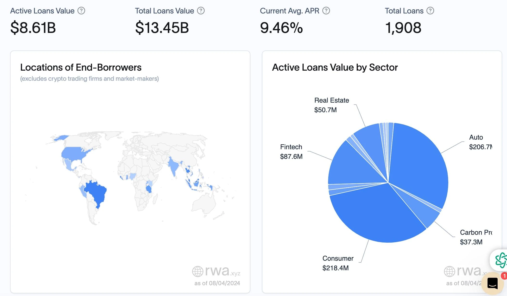 OKX Ventures：一文詳解RWA賽道六大核心資產市場