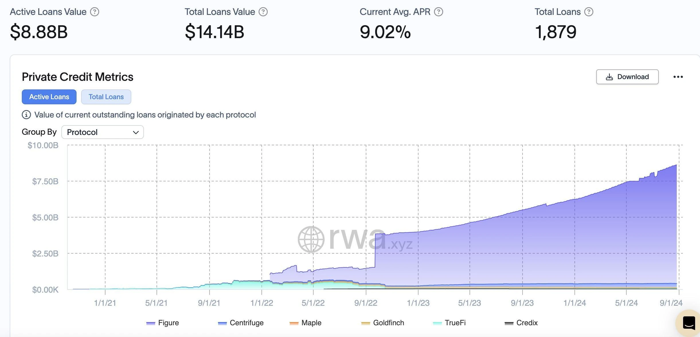 OKX Ventures: RWA トラックの 6 つのコア資産市場を 1 つの記事で詳しく説明