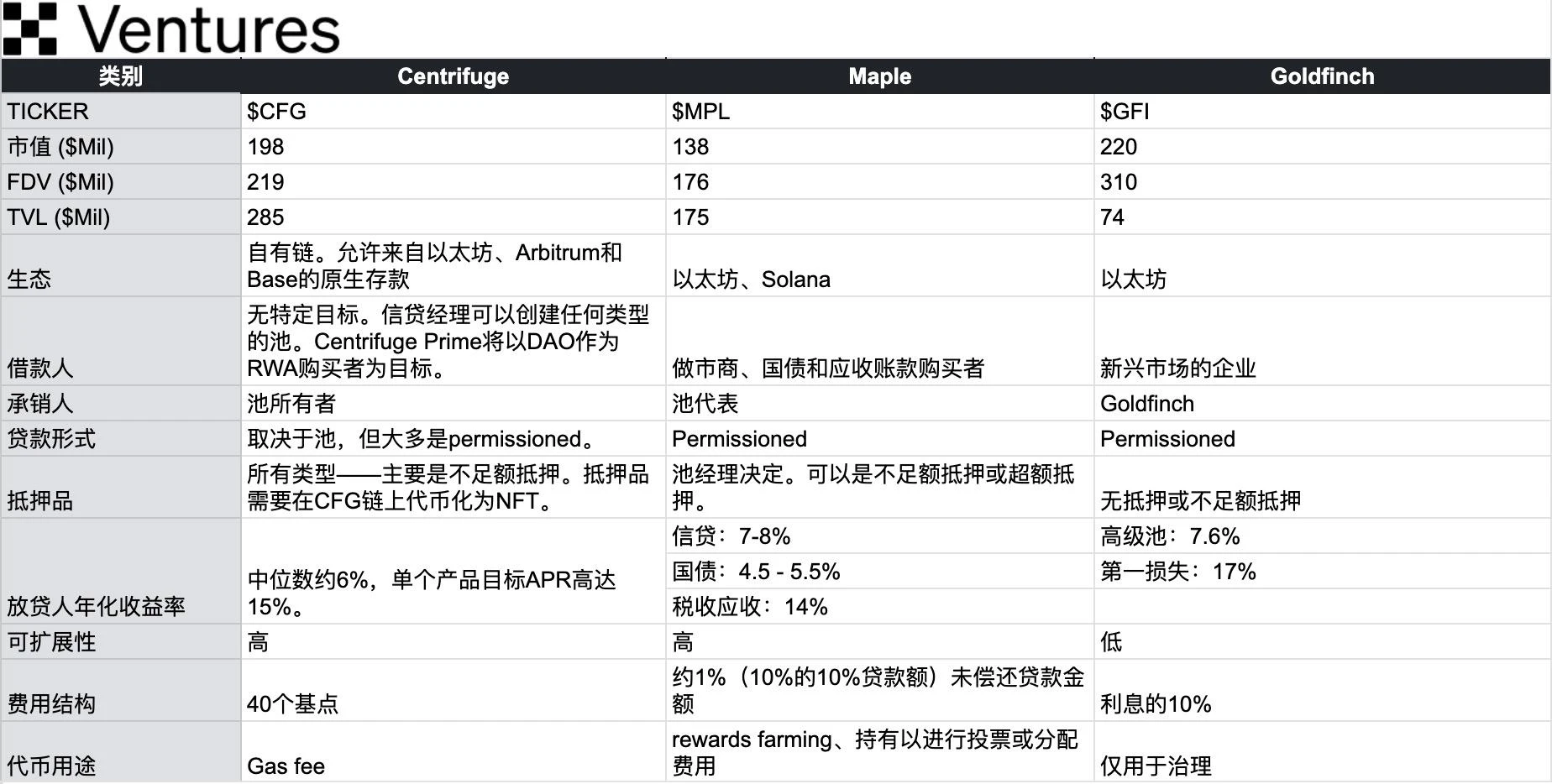 OKX Ventures: A detailed explanation of the six core asset markets in the RWA track