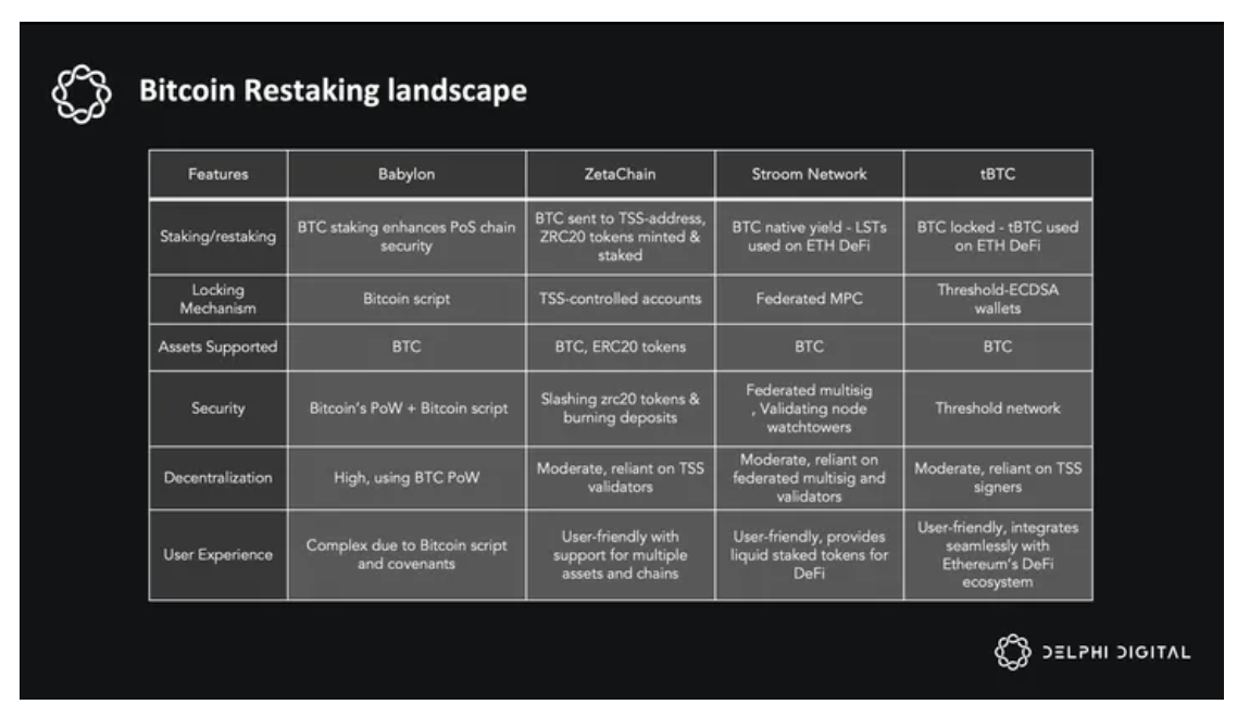 Delphi Digital万字研报：ZetaChain，通用应用程序的未来之路