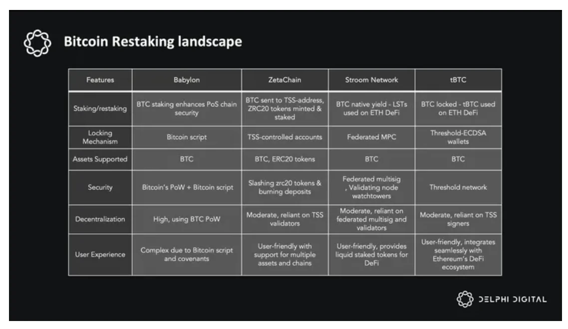 Delphi Digital 10,000-word research report: ZetaChain, the future of universal applications