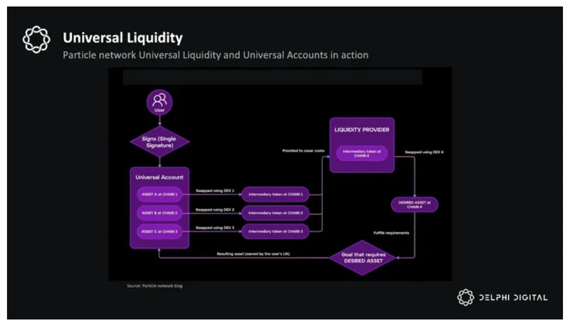 Delphi Digital 10,000-word research report: ZetaChain, the future of universal applications