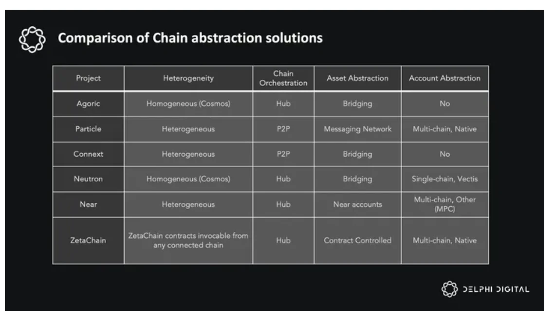 Delphi Digital 10,000-word research report: ZetaChain, the future of universal applications