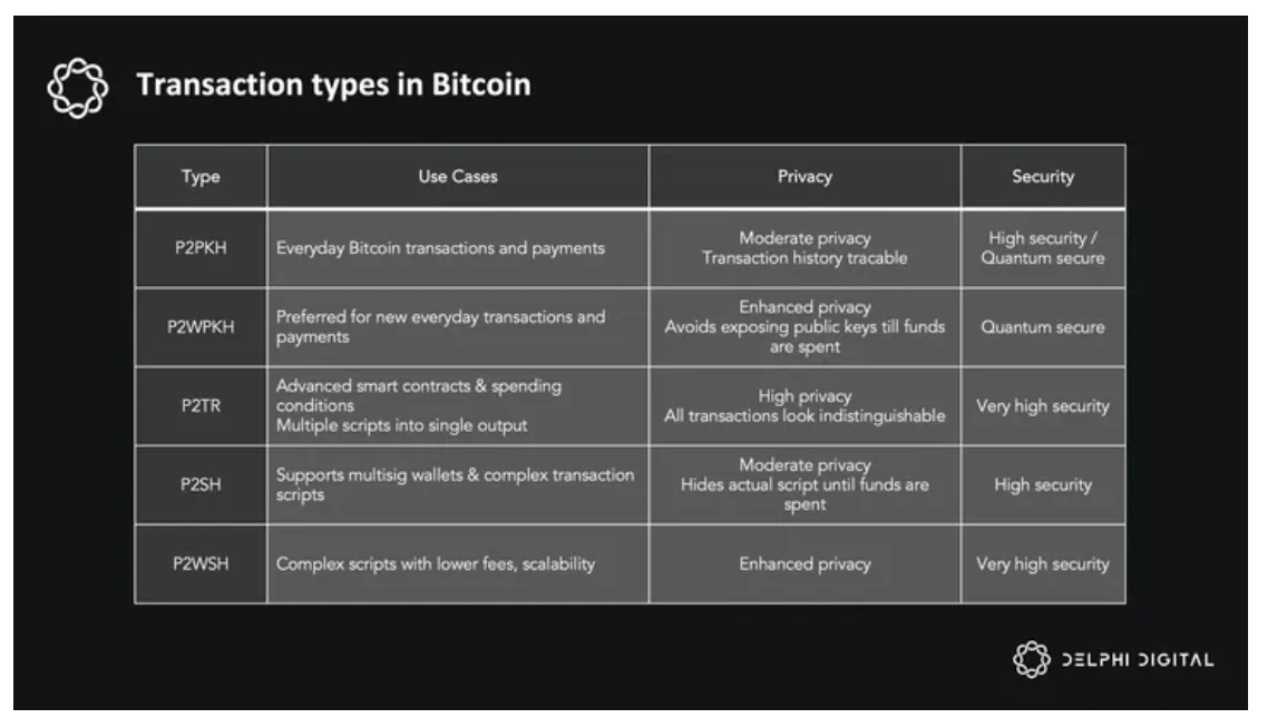 Delphi Digital 10,000-word research report: ZetaChain, the future of universal applications