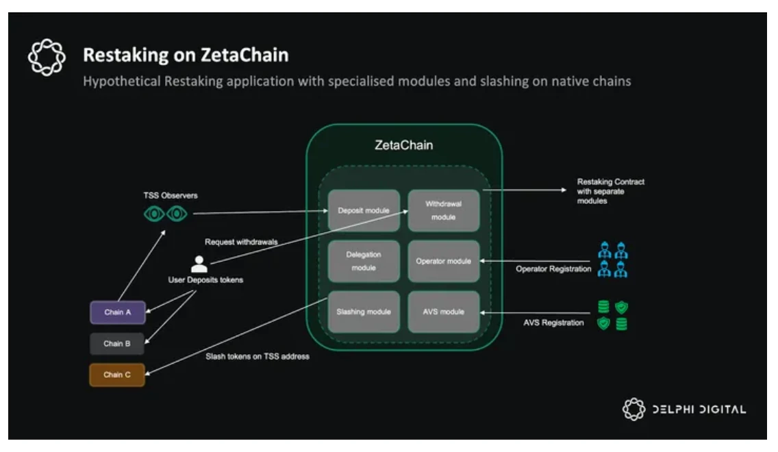 Delphi Digital 10,000-word research report: ZetaChain, the future of universal applications