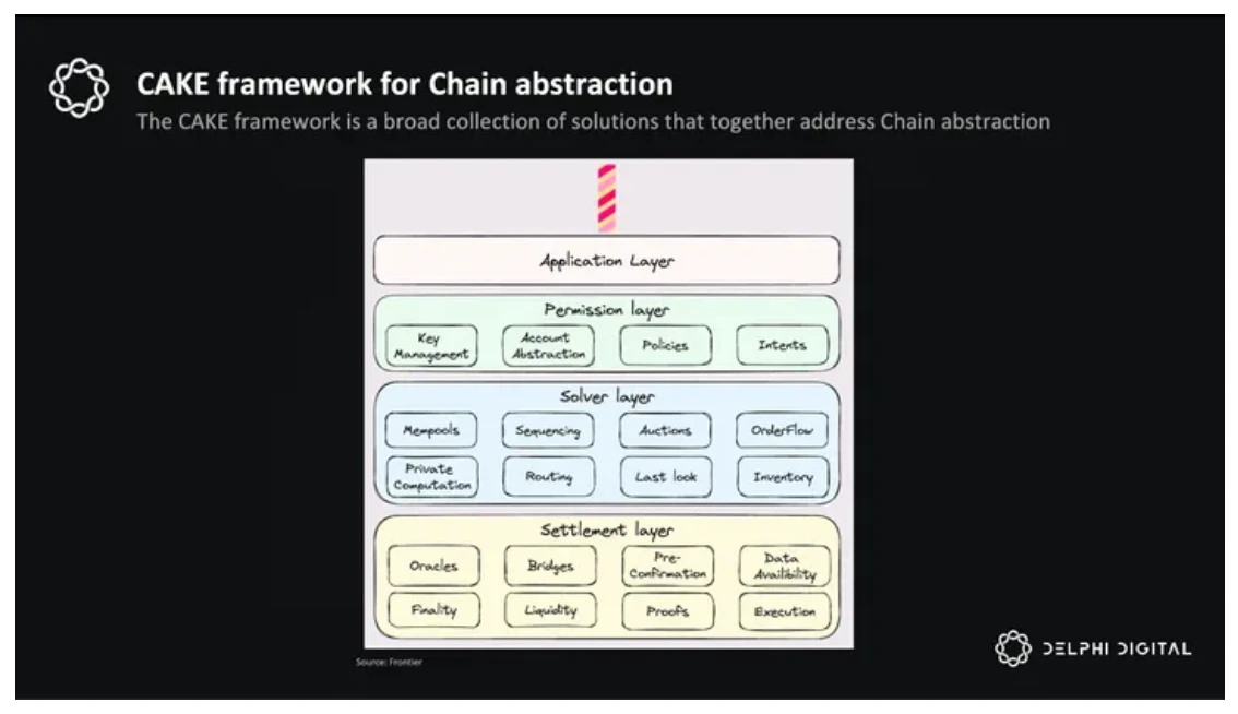 Delphi Digital 10,000-word research report: ZetaChain, the future of universal applications