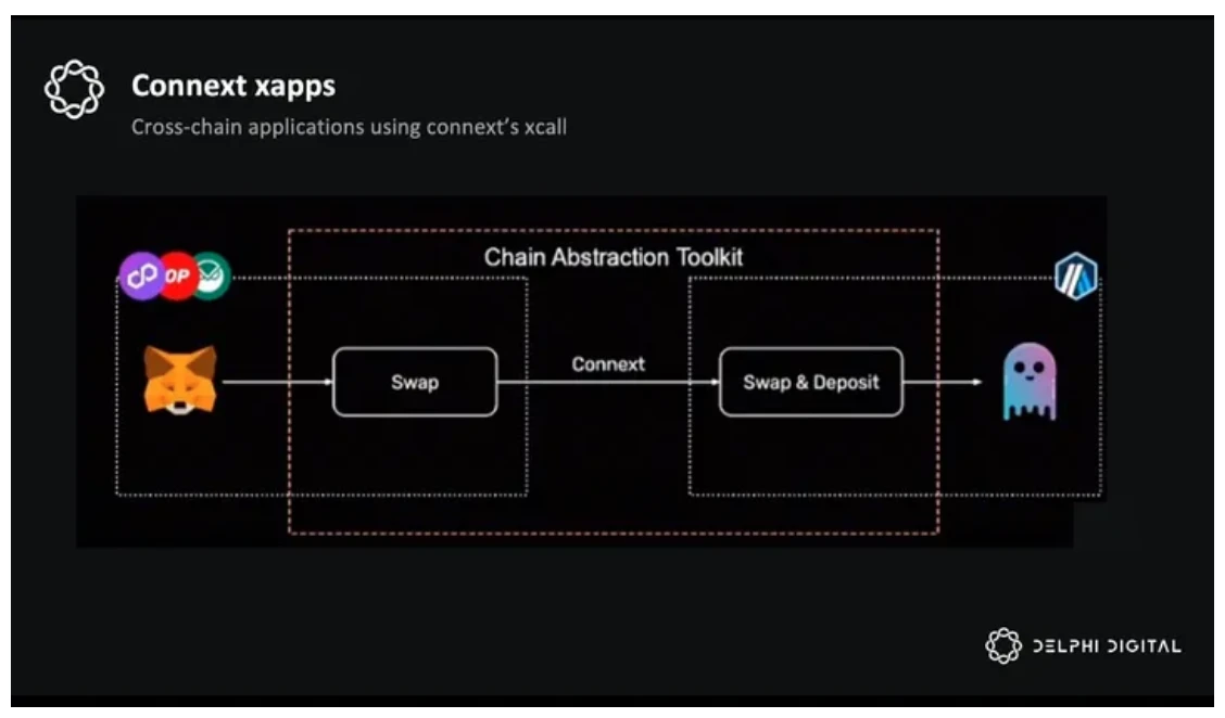 Delphi Digital 10,000-word research report: ZetaChain, the future of universal applications