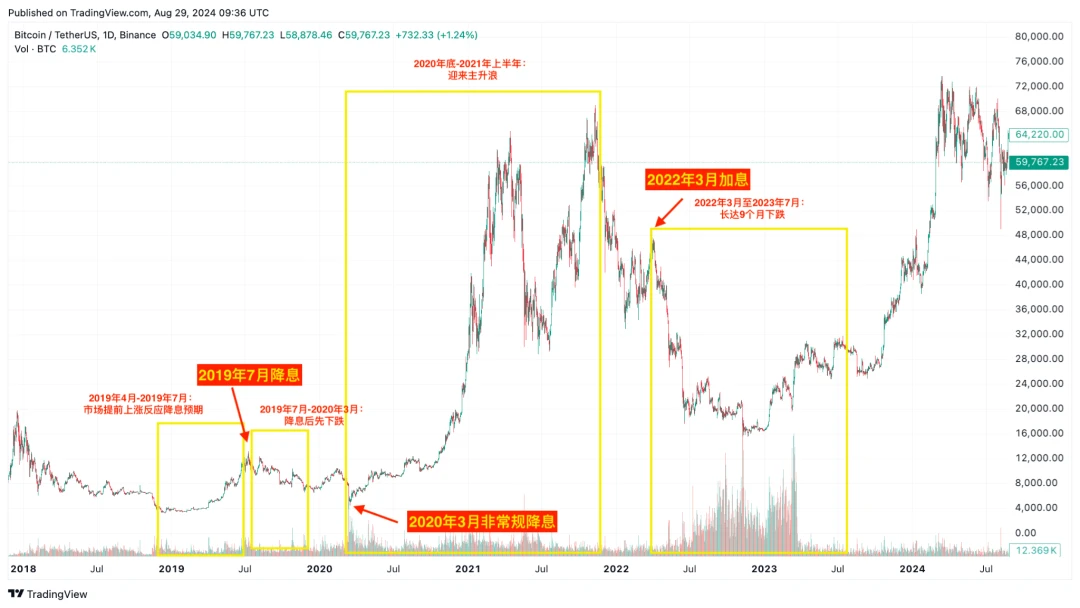 Now that interest rates have been cut, is the bull market far behind?