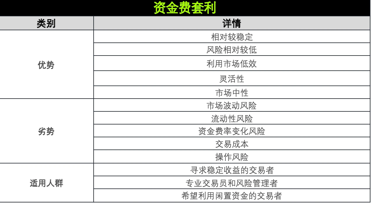 策略實測04｜OKX與AICoin研究院：資金費套利策略