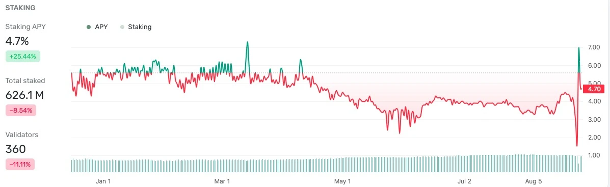 TON网络为何出块中断？详解底层设计局限与验证者问题