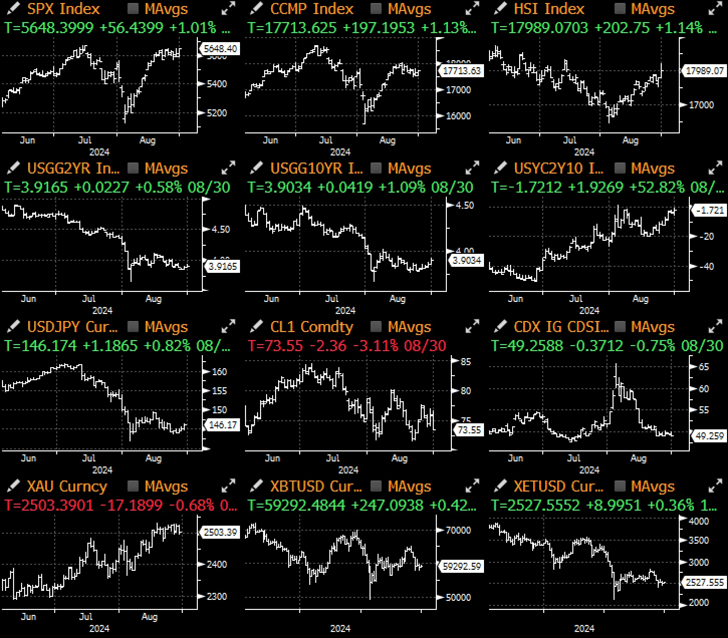 SignalPlus Macro Analysis (20240902): Seasonally Worst