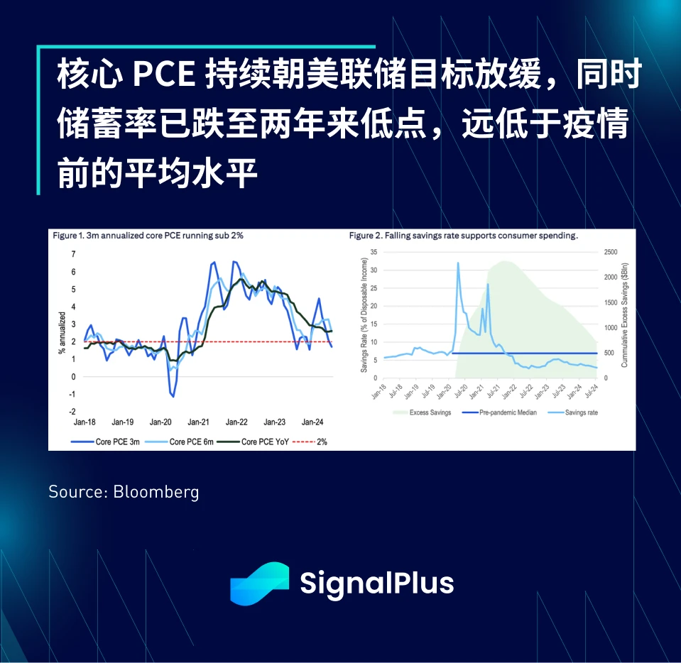 SignalPlus宏觀分析(20240902)：Seasonally Worst