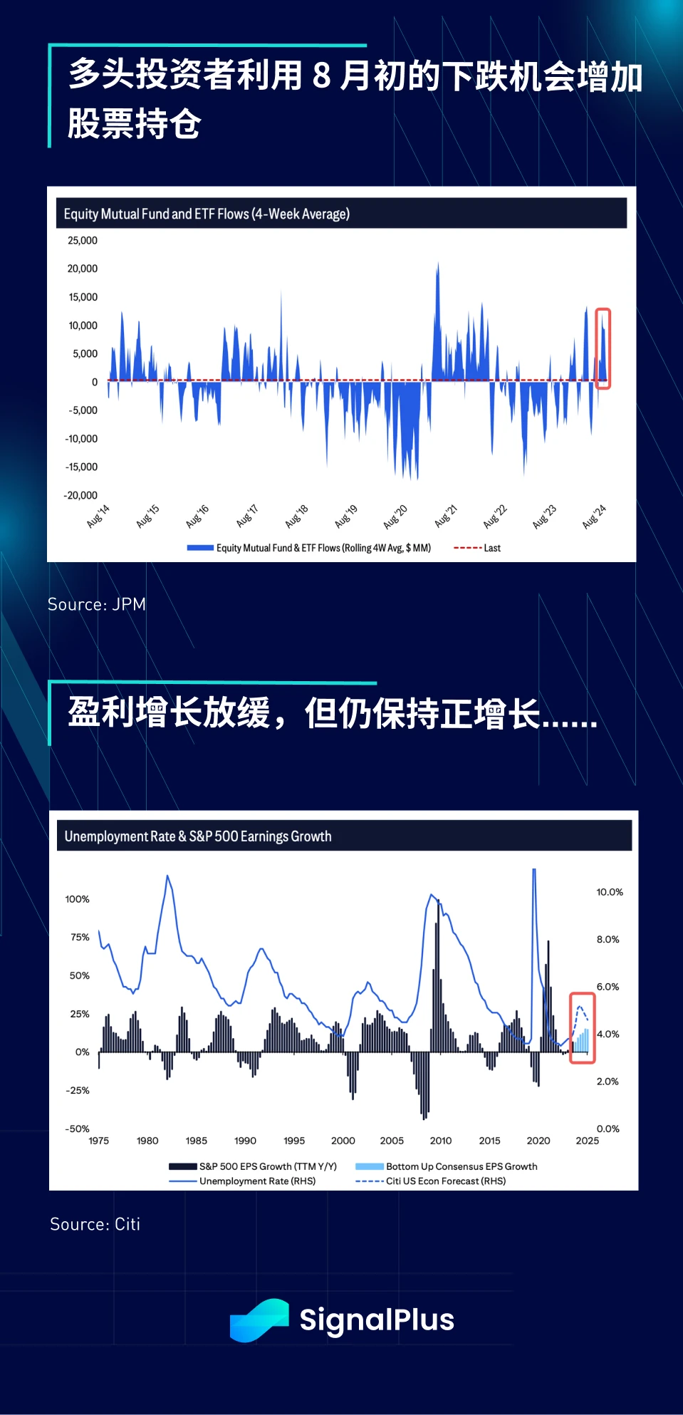 SignalPlus Macro Analysis (20240902): Seasonally Worst