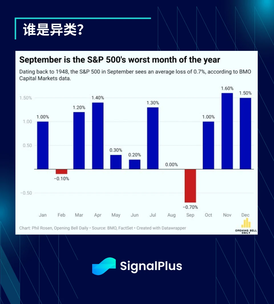 SignalPlus Macro Analysis (20240902): Seasonally Worst