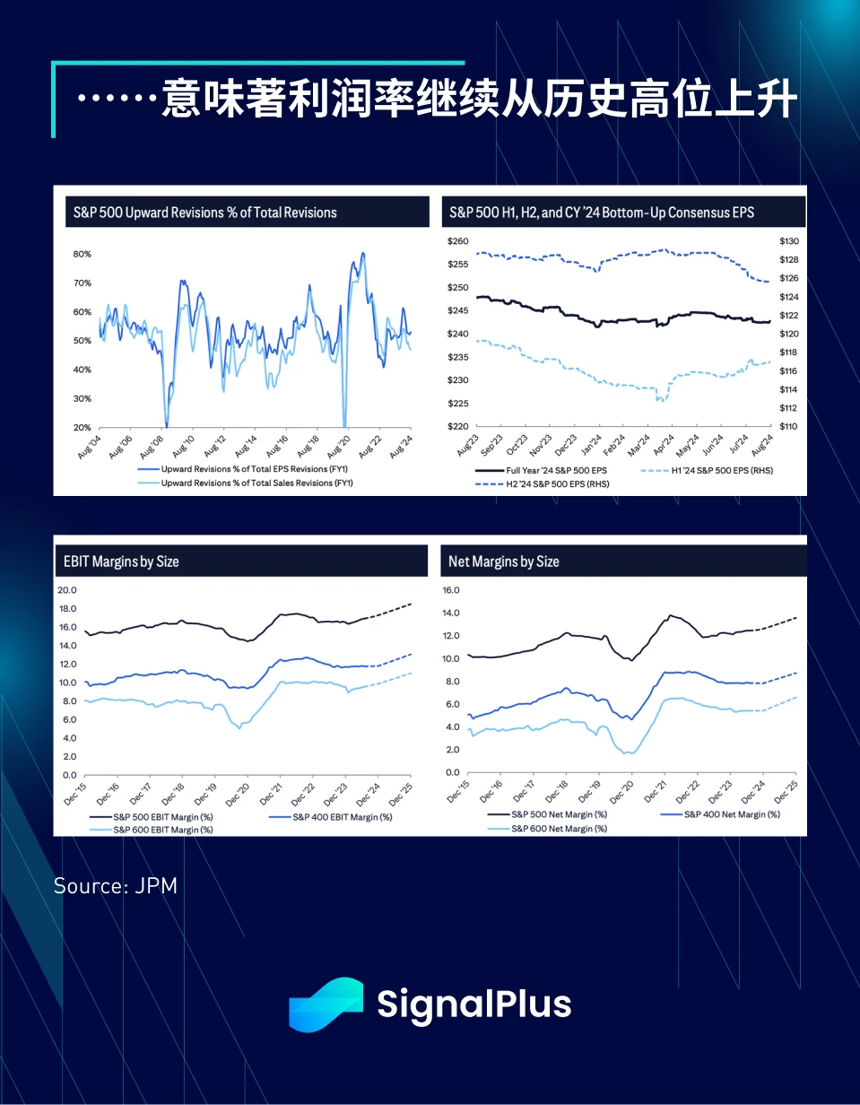 SignalPlus Macro Analysis (20240902): Seasonally Worst