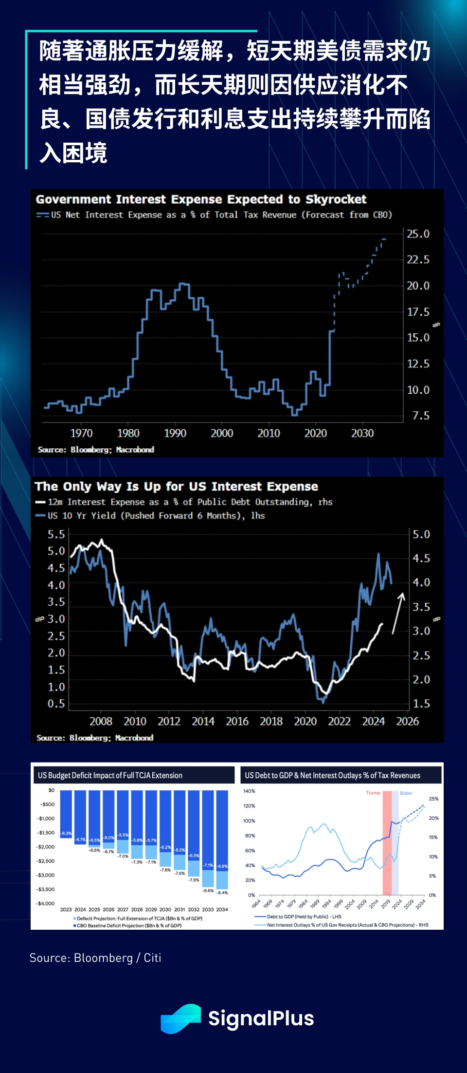 SignalPlus Macro Analysis (20240902): Seasonally Worst