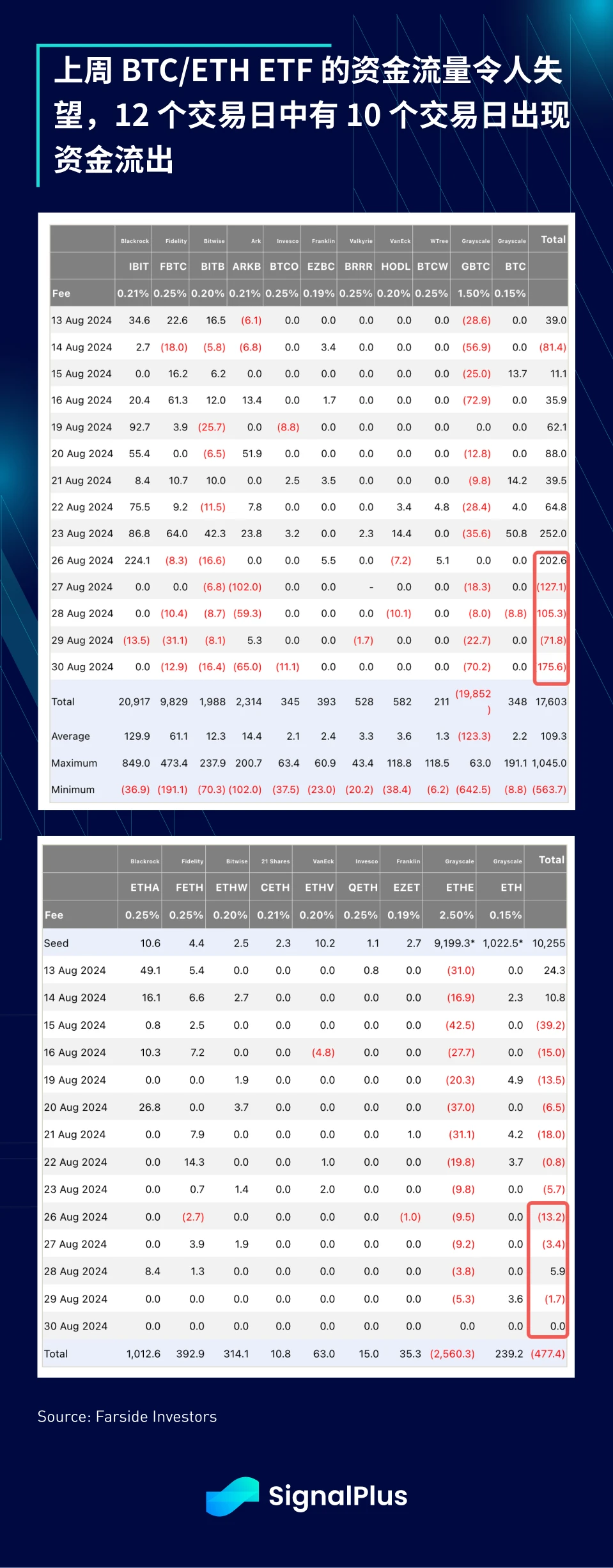 SignalPlus Macro Analysis (20240902): Seasonally Worst