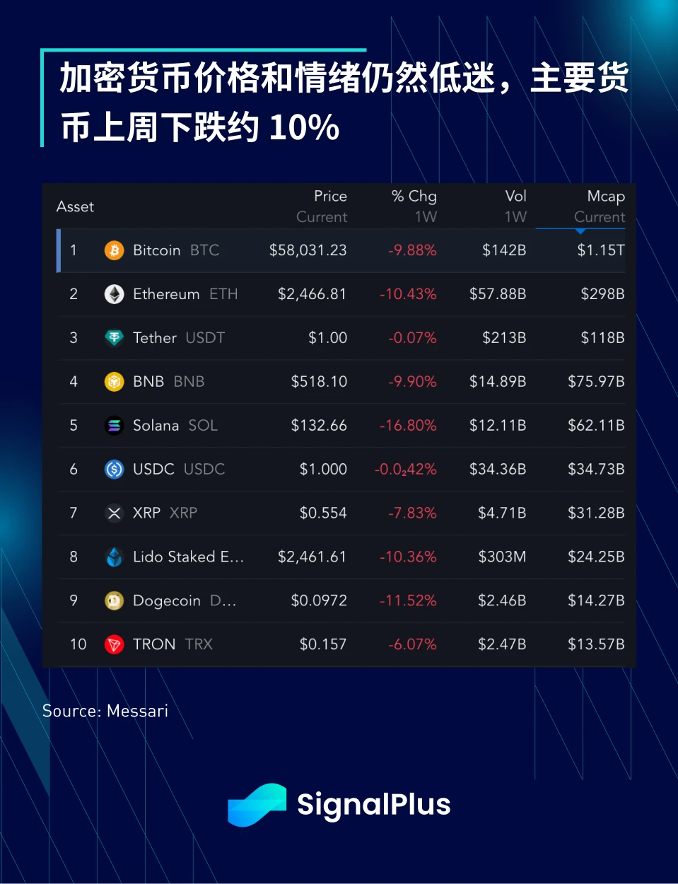 SignalPlus宏觀分析(20240902)：Seasonally Worst