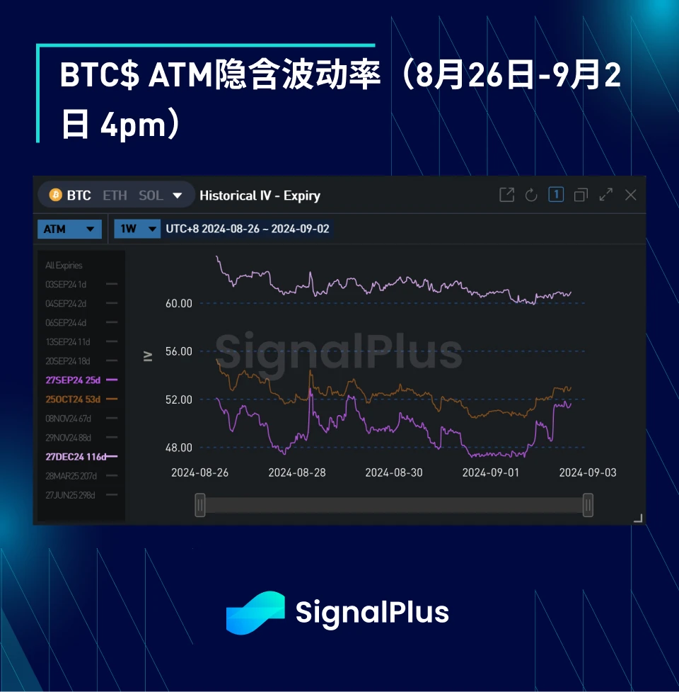 BTC波動率：一週回顧2024年8月26日–9月2日