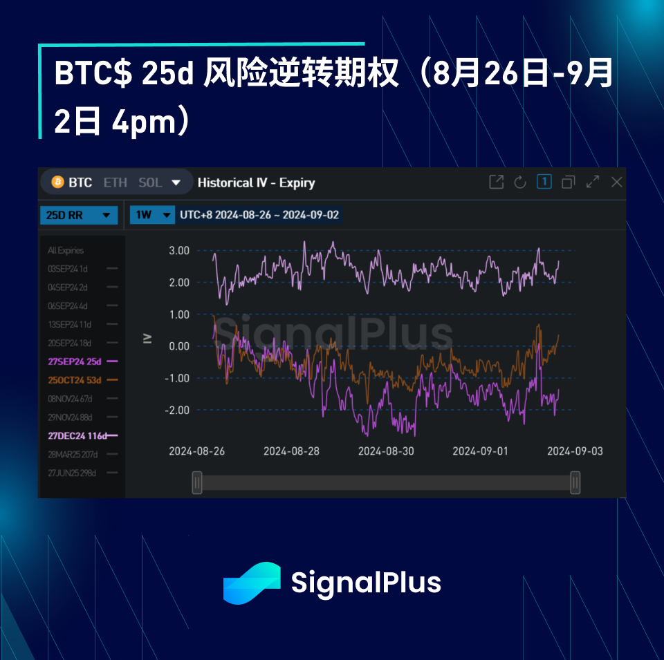 BTC波动率：一周回顾2024年8月26日–9月2日