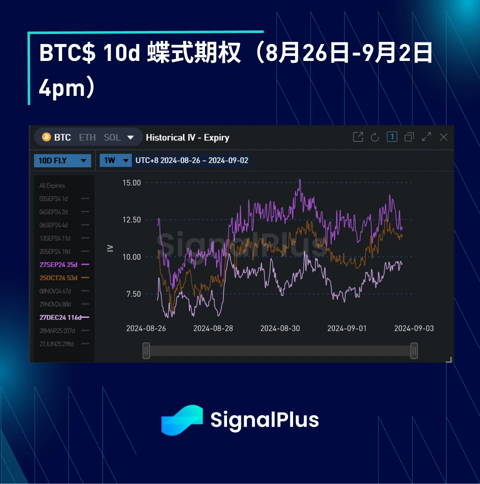 BTC Volatility: Week in Review August 26 – September 2, 2024