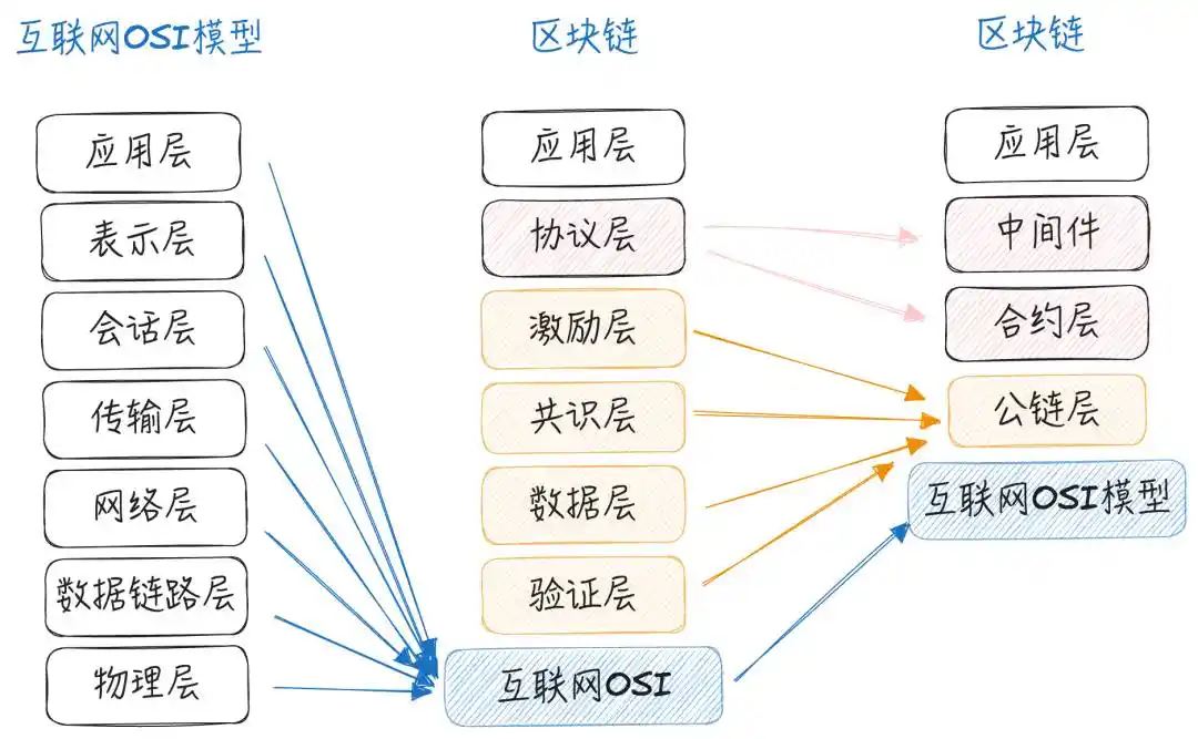 Web3 Social迷思：社交与社区的混淆，灾难性的X to Earn模式