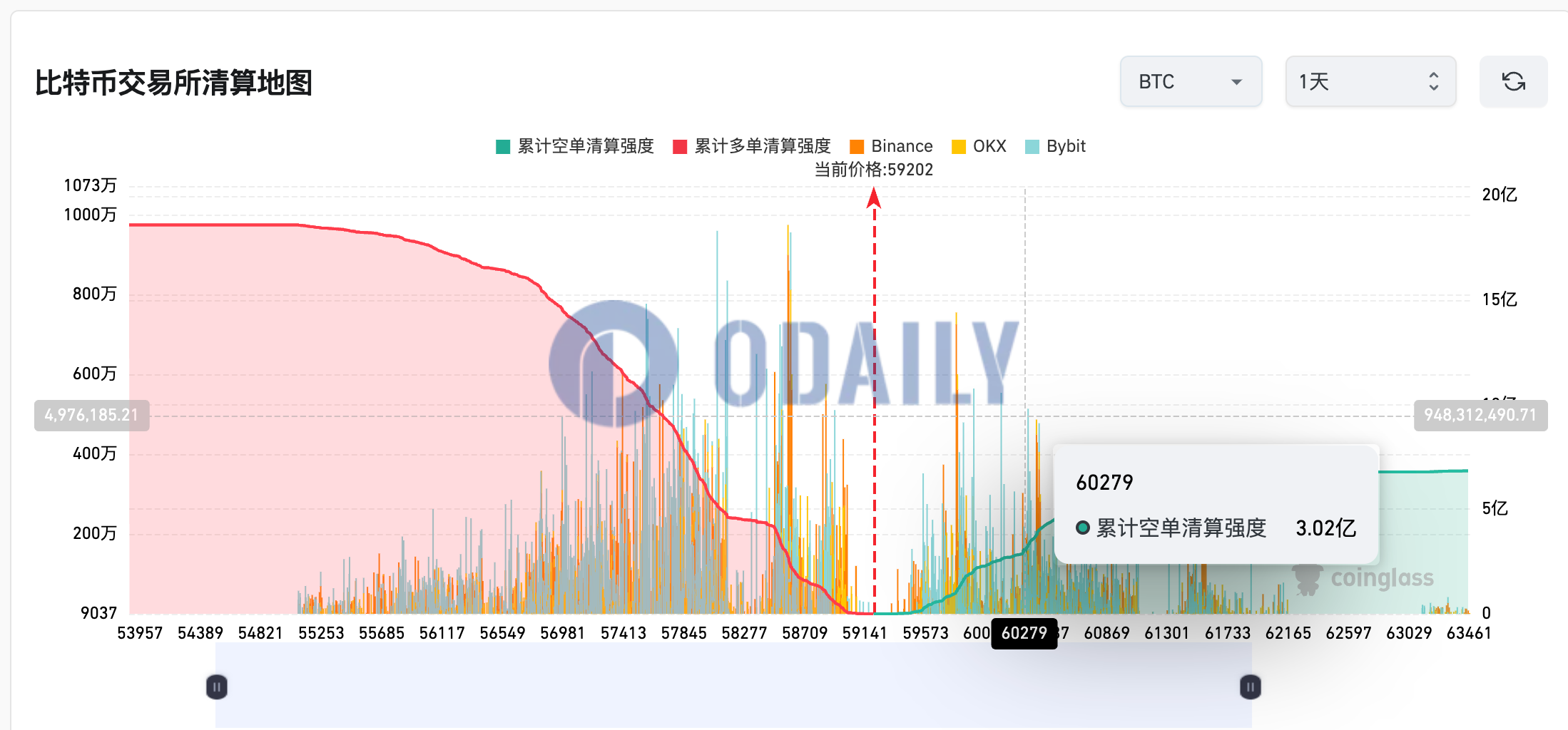 Odaily