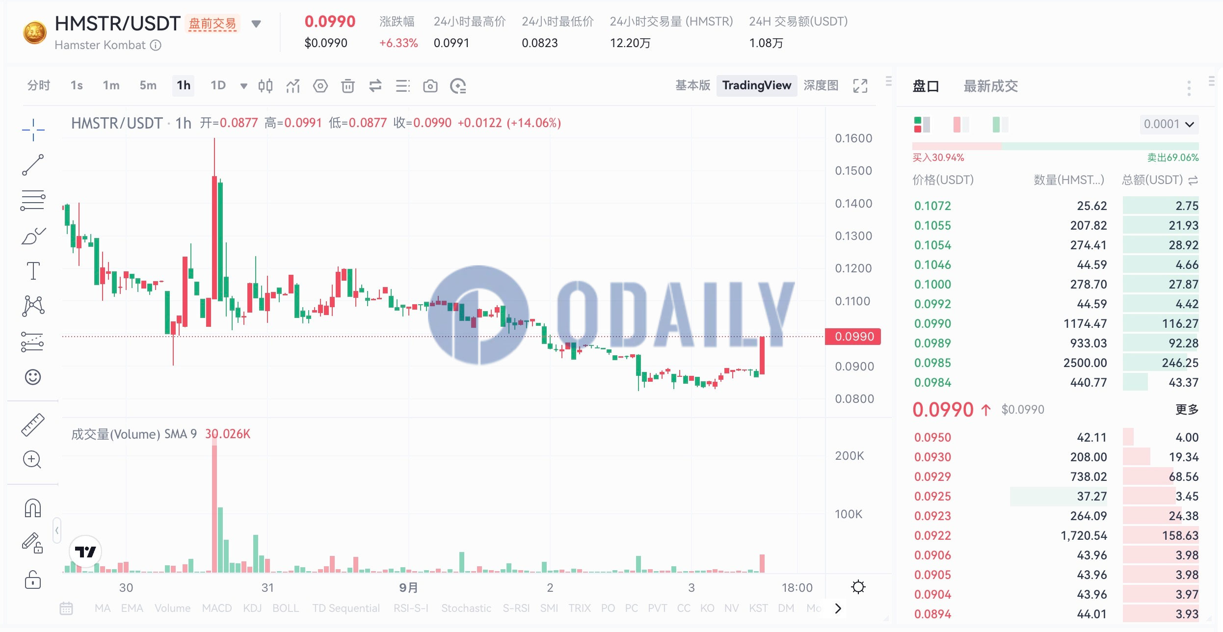 Odaily