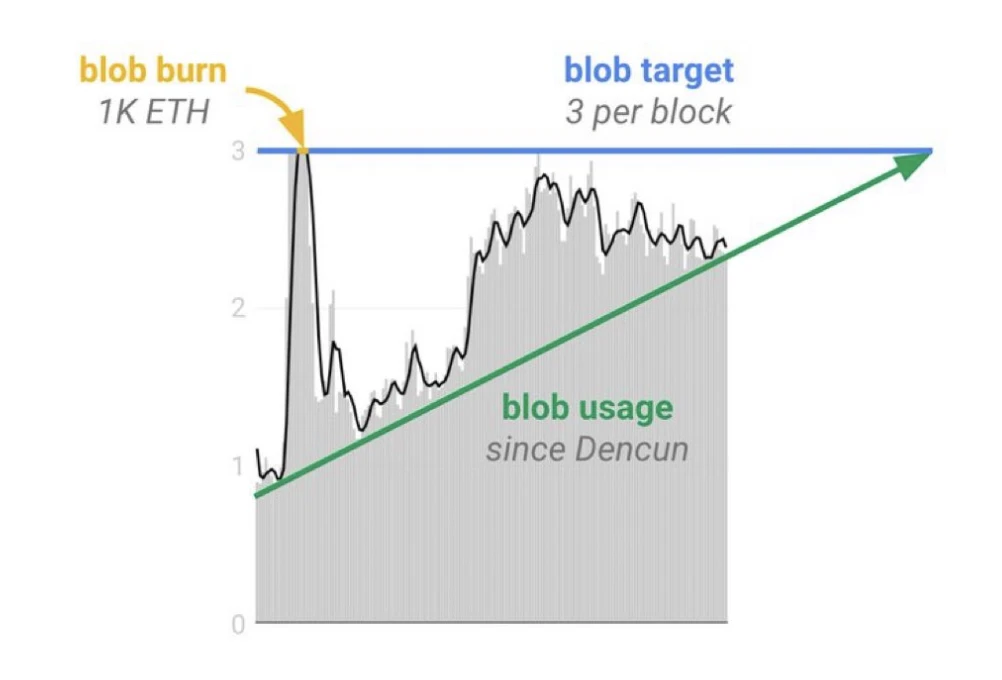 A big debate on L2s ability to feed back value: Can ETH reverse the inflation trend?