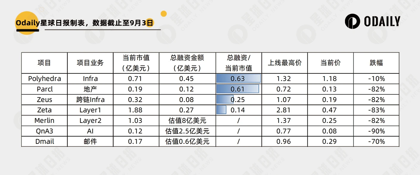 Comparison of new and old VC coins: these new coins have fallen out of cost-effectiveness