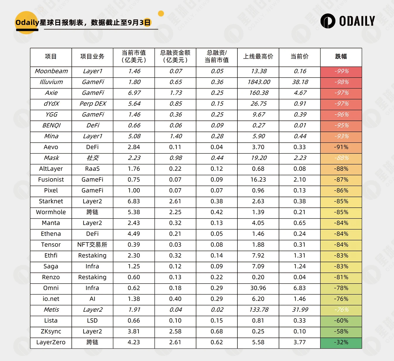 Comparison of new and old VC coins: these new coins have fallen out of cost-effectiveness