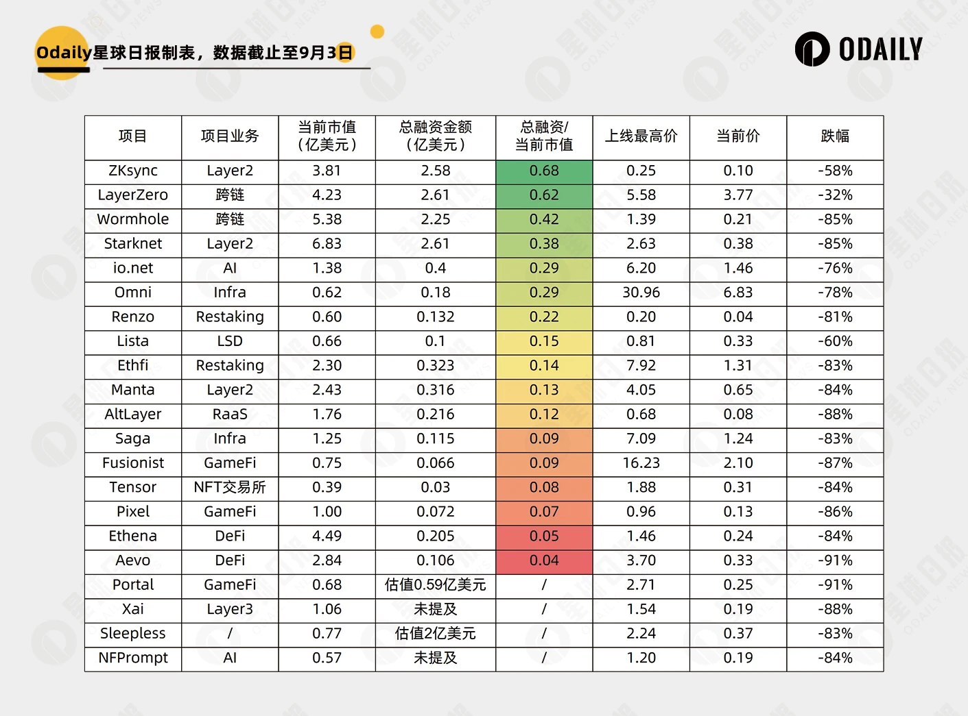 Comparison of new and old VC coins: these new coins have fallen out of cost-effectiveness