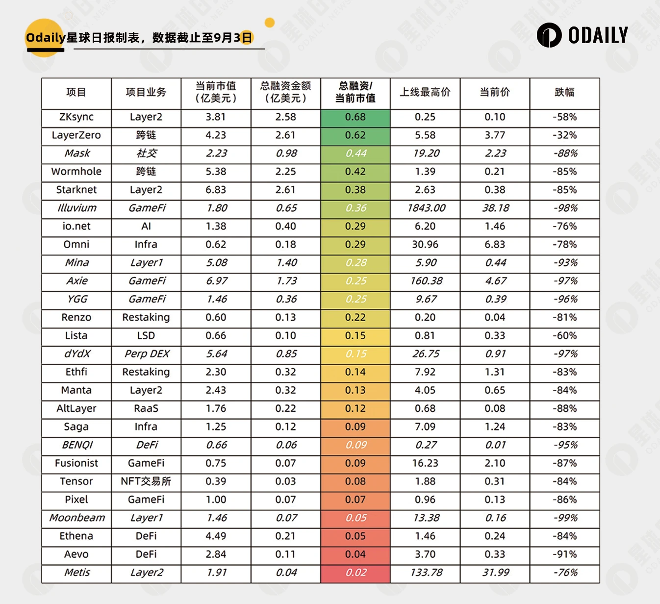 Comparison of new and old VC coins: these new coins have fallen out of cost-effectiveness